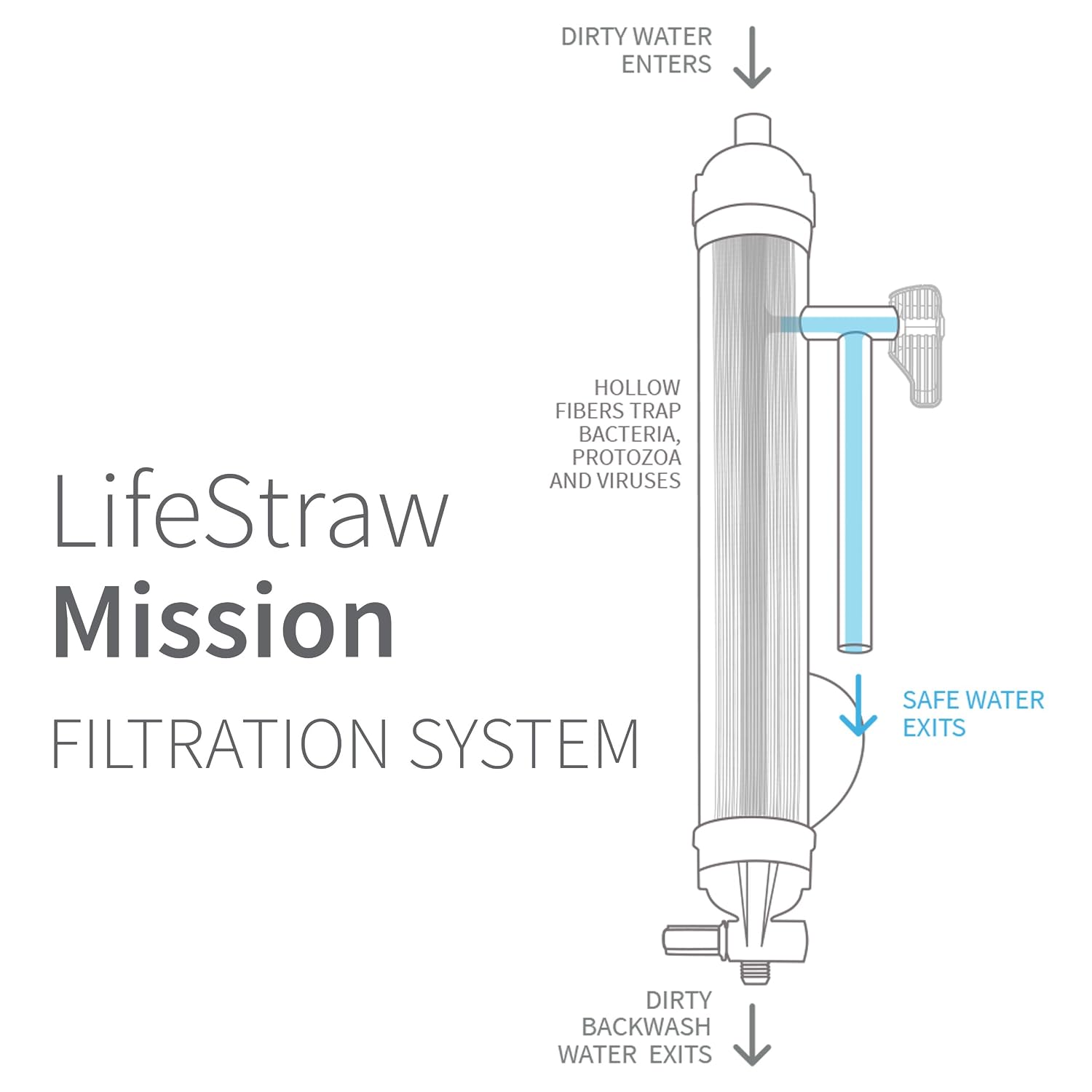 LifeStraw product image