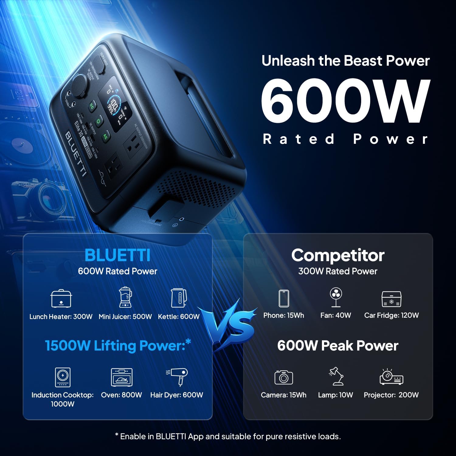 Power Station as UPS: Which Units Actually Protect Sensitive Devices During Outages