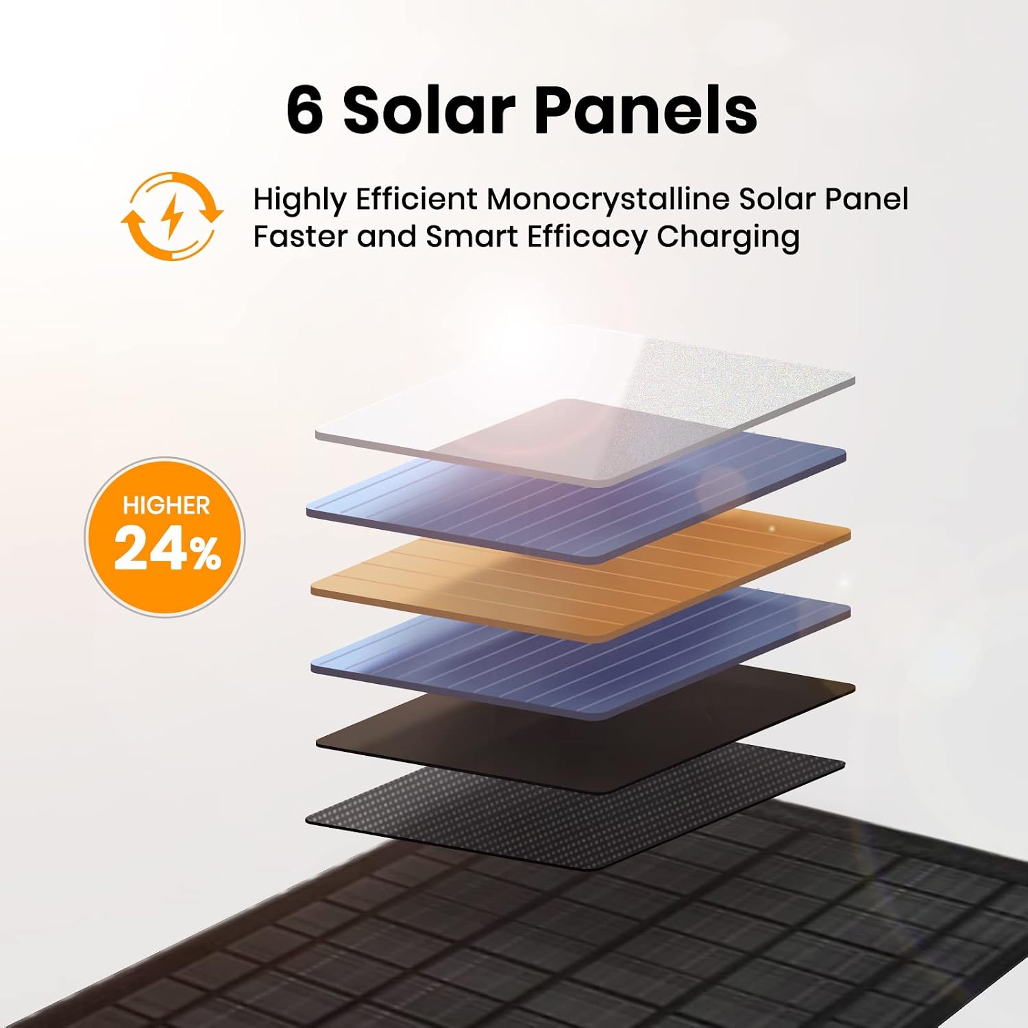 Solar Panel Compatibility: Avoiding the Connector and Voltage Mismatches That Kill Your Setup