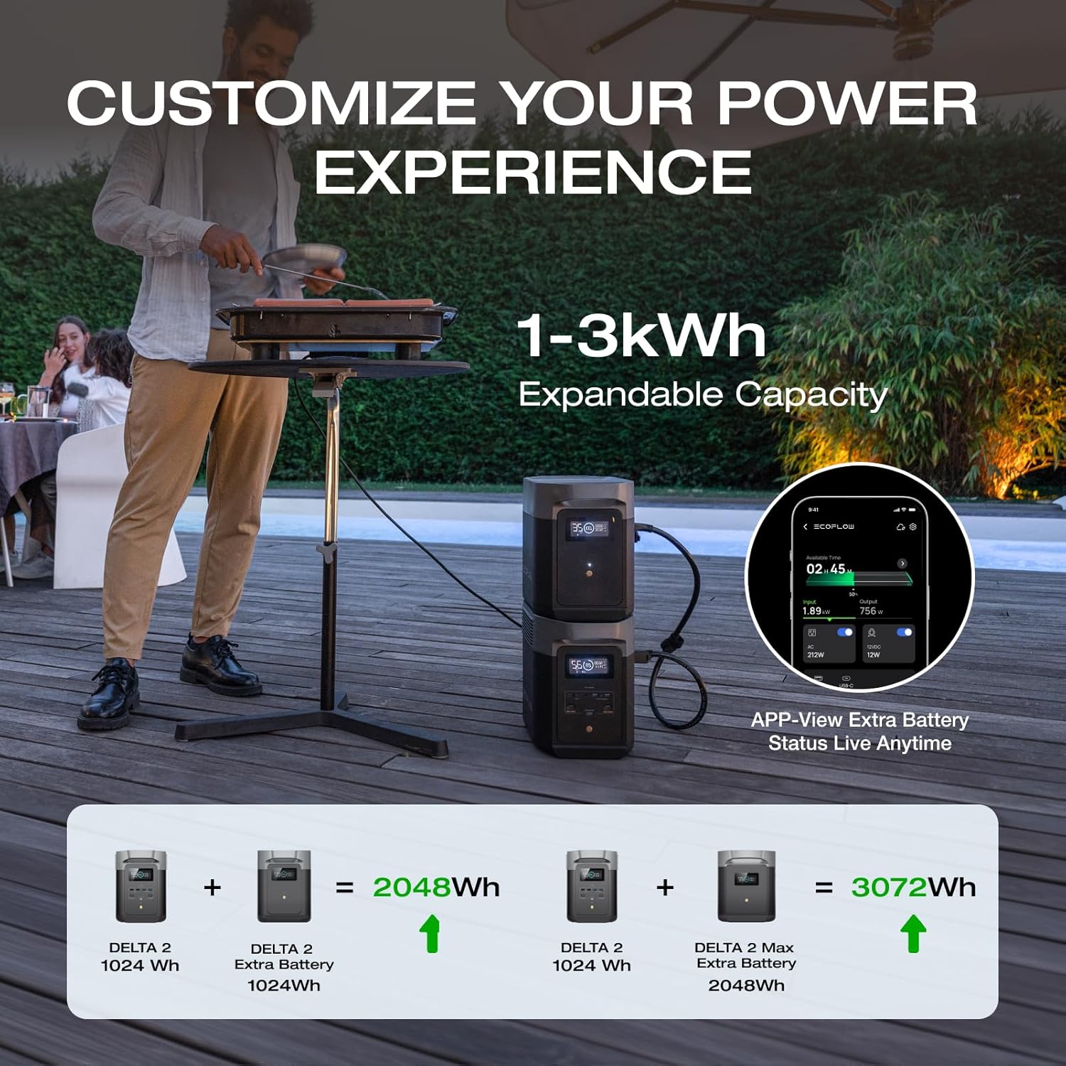 EF ECOFLOW Portable Power Station DELTA 2