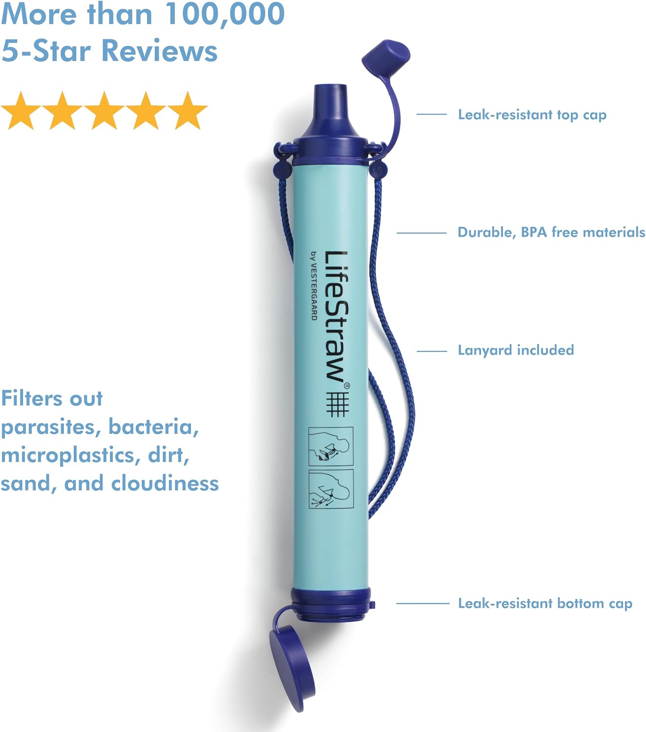 LifeStraw vs. Sawyer Mini vs. GRAYL GeoPress: Which Personal Filter Fits Your Emergency Plan