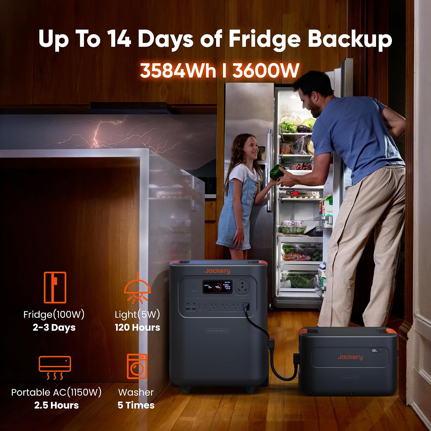 Jackery HomePower 3600 Plus Portable Power Station